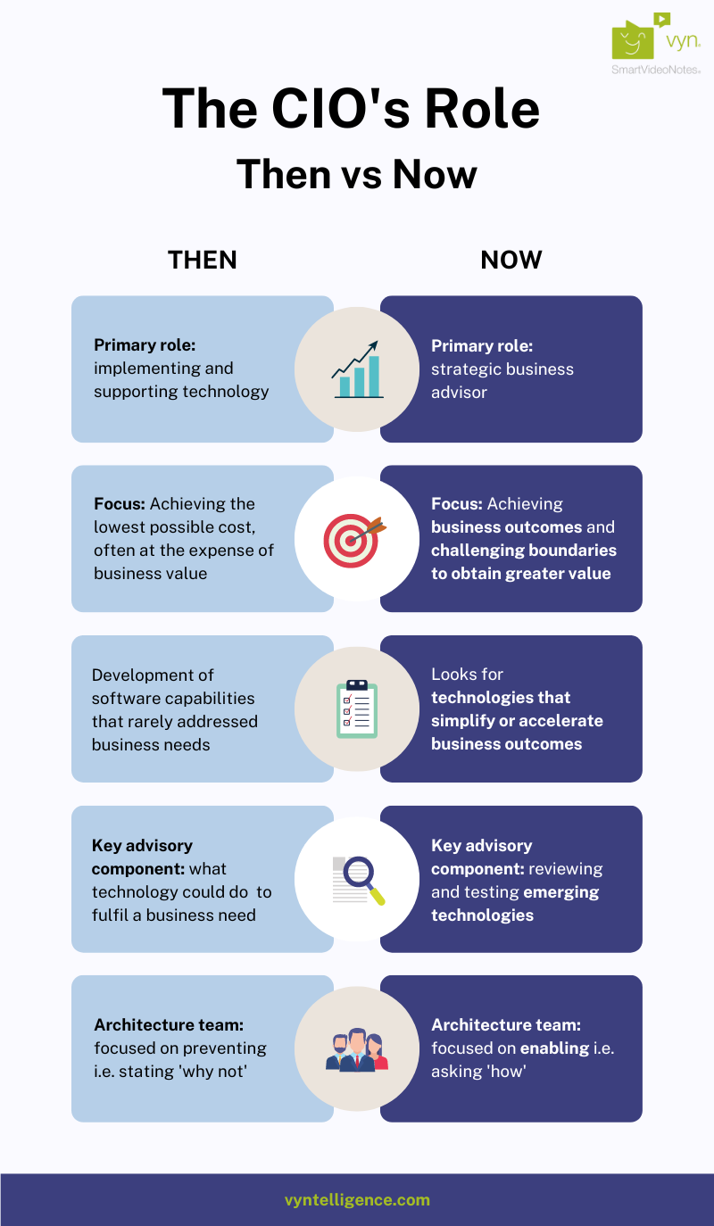 Stay Ahead of the Curve: Why SaaS Solutions are Essential for Forward ...